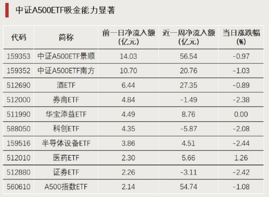 涨幅第一！又见尾盘直线拉升