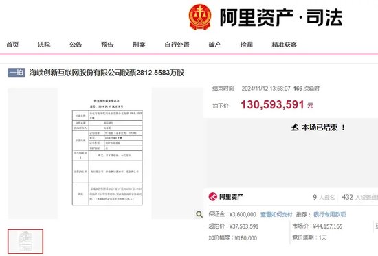 激战202轮！神秘买家高溢价拍下ST公司股权