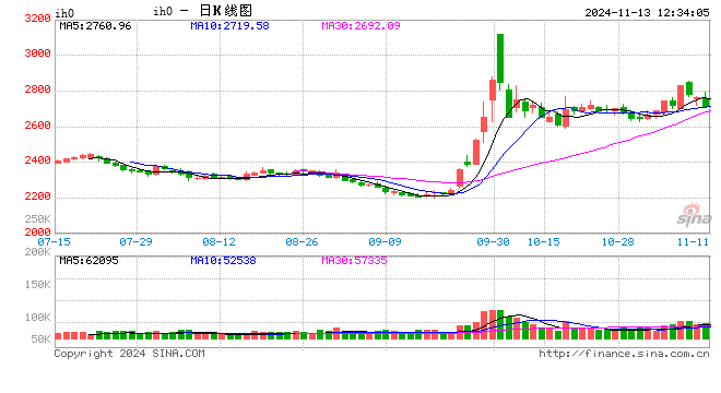 光大期货：11月13日金融日报