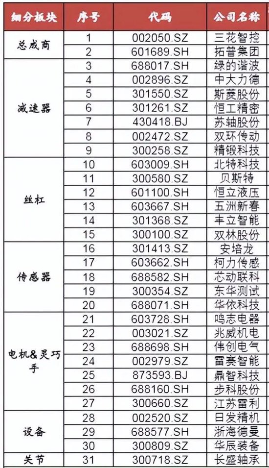 人形机器人“梦想照进现实”？概念股来了（名单）