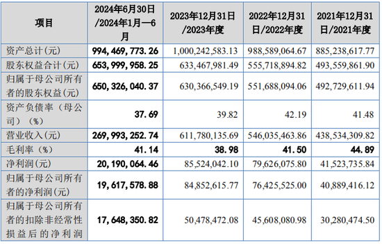 又一IPO！净利润约5000万，应收账款近5亿