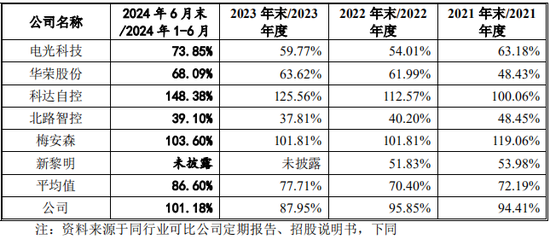 又一IPO！净利润约5000万，应收账款近5亿