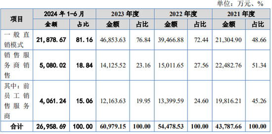 又一IPO！净利润约5000万，应收账款近5亿  第10张