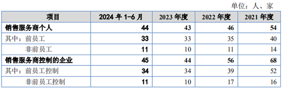 又一IPO！净利润约5000万，应收账款近5亿  第11张