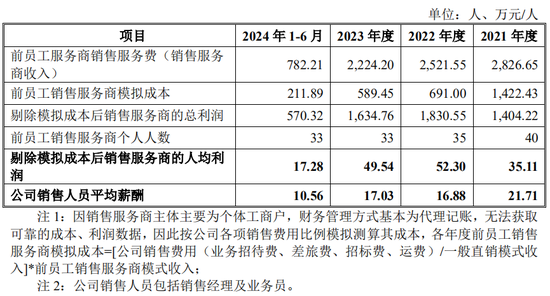 又一IPO！净利润约5000万，应收账款近5亿  第12张