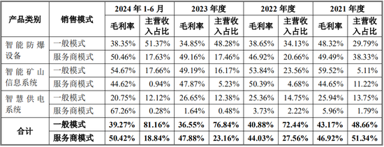 又一IPO！净利润约5000万，应收账款近5亿  第13张