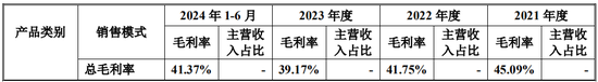 又一IPO！净利润约5000万，应收账款近5亿  第14张