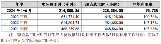 又一IPO！净利润约5000万，应收账款近5亿  第15张