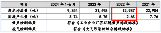 又一IPO！净利润约5000万，应收账款近5亿  第17张