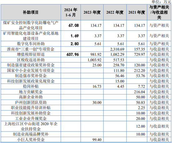 又一IPO！净利润约5000万，应收账款近5亿  第18张