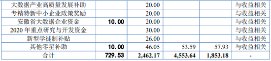 又一IPO！净利润约5000万，应收账款近5亿  第19张