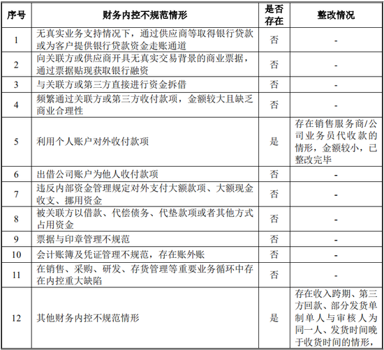 又一IPO！净利润约5000万，应收账款近5亿  第22张