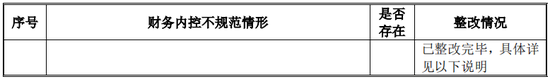 又一IPO！净利润约5000万，应收账款近5亿  第23张