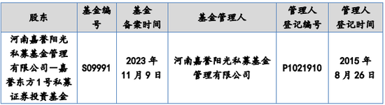 又一IPO！净利润约5000万，应收账款近5亿  第24张