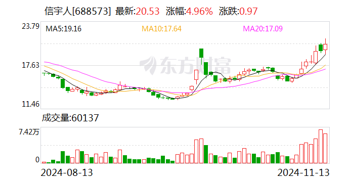 信宇人：拟2500万元至5000万元回购股份