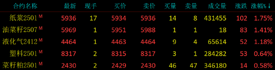 国内期货主力合约涨跌互现 碳酸锂跌近4%