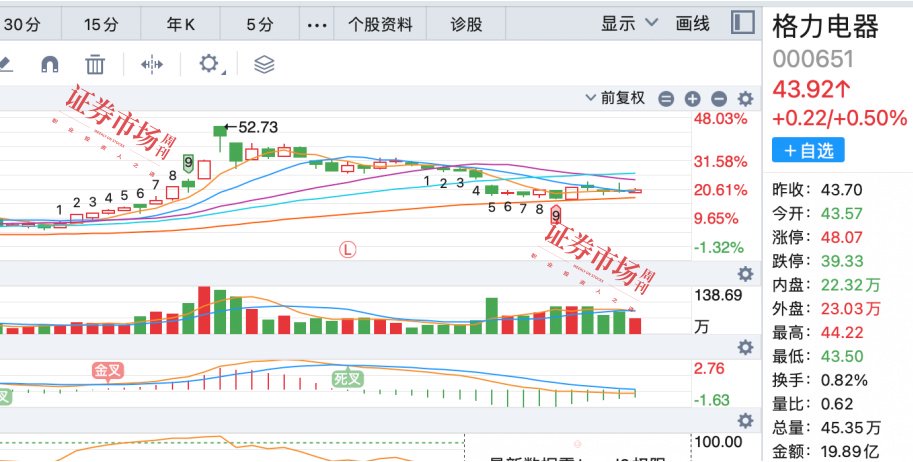 剑指何方？公募基金布局牛市2.0，朱少醒最新调研股曝光