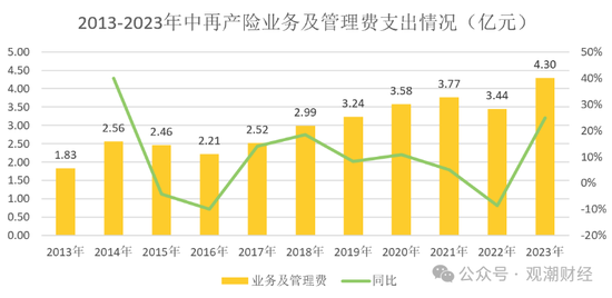 大换血！“80后”总经理再添两员！半年内，中再三大子公司“将帅”均换新  第19张