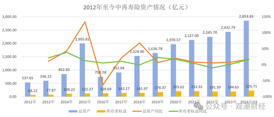 大换血！“80后”总经理再添两员！半年内，中再三大子公司“将帅”均换新  第20张