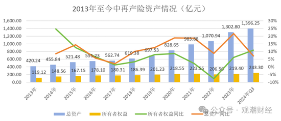 大换血！“80后”总经理再添两员！半年内，中再三大子公司“将帅”均换新  第21张