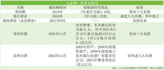 4年拿下5家老酒厂，10年要做2000亿市值，江苏综艺和“酒业网红”朱伟，什么来头？