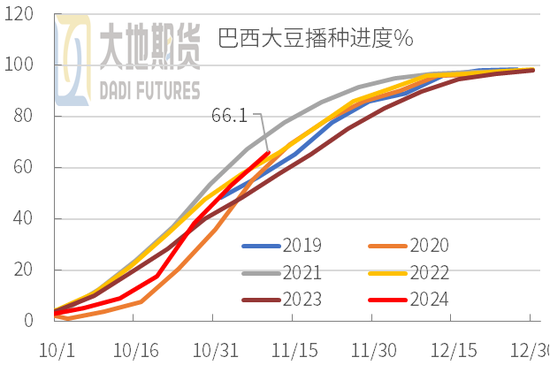 豆粕：01无望，提前换月