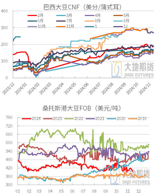 豆粕：01无望，提前换月  第11张