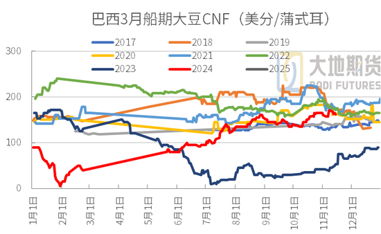 豆粕：01无望，提前换月  第12张