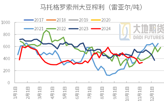 豆粕：01无望，提前换月  第14张