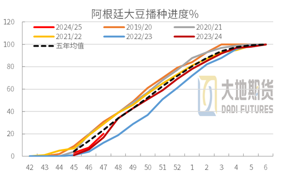 豆粕：01无望，提前换月  第18张