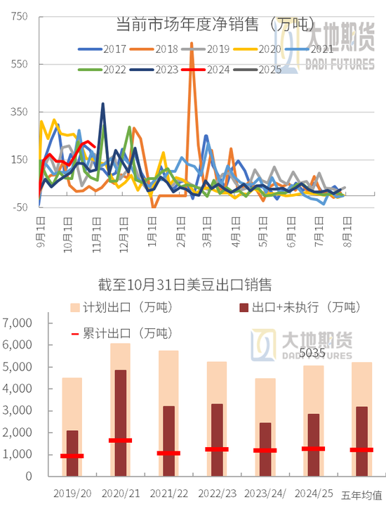 豆粕：01无望，提前换月  第19张