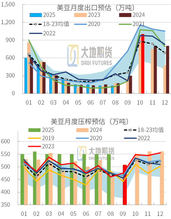 豆粕：01无望，提前换月  第22张