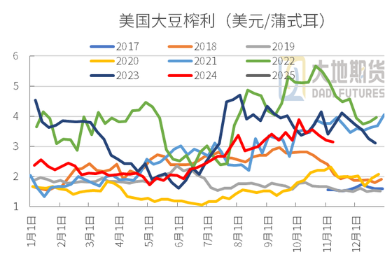 豆粕：01无望，提前换月  第23张