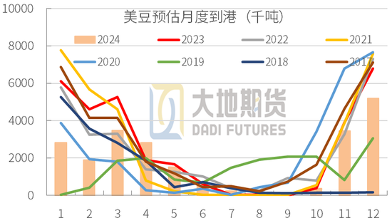 豆粕：01无望，提前换月  第30张