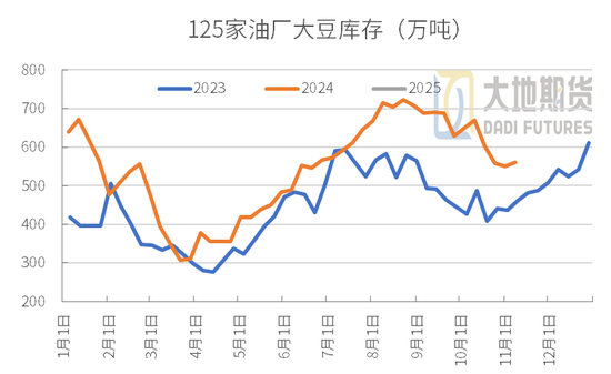 豆粕：01无望，提前换月  第32张