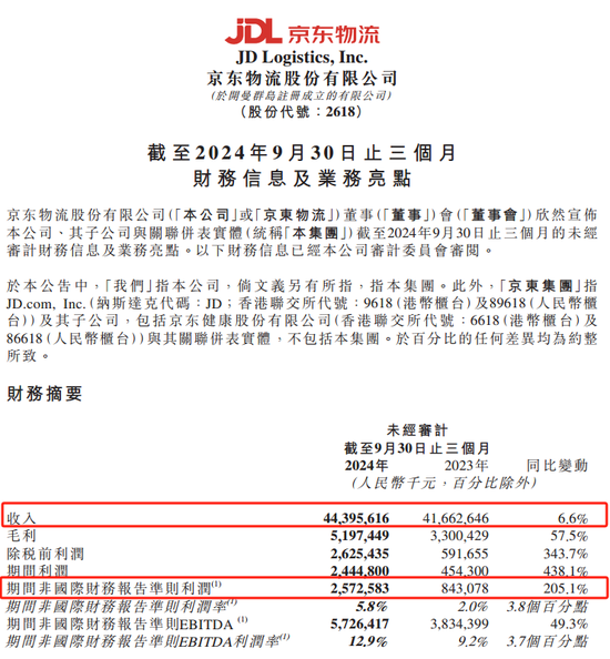 京东物流声明，价值十几亿元手机被烧毁等事项是谣言