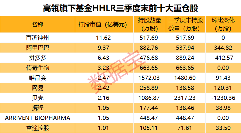 发生了什么？美股大跌！私募巨头加码中国！下周10股解禁比例超五成