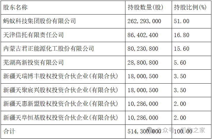 天弘基金换帅！原董事长韩歆毅在任三年公司发展停滞、排名下滑  第1张