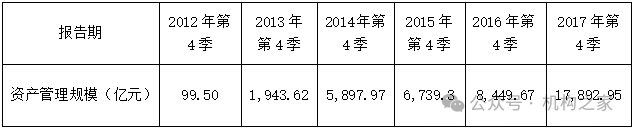 天弘基金换帅！原董事长韩歆毅在任三年公司发展停滞、排名下滑  第3张