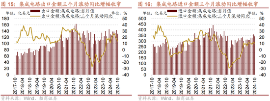 招商策略：A股未来两年出现大级别趋势的概率进一步加大  第12张