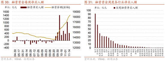 招商策略：A股未来两年出现大级别趋势的概率进一步加大  第22张