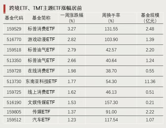 资金强势入驻！