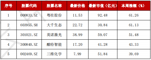 A股“妖风散”？疯狂过后，该如何寻找真正的“大而美”、“小而美”？