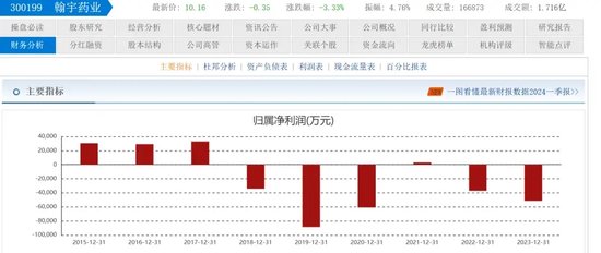 翰宇药业前总裁被判3年半，与“胡润富豪”共事16年！  第4张