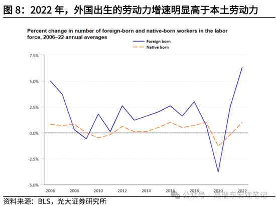 光大宏观高瑞东展望2025年美国经济：“软着陆”、通胀重燃、降息偏缓  第10张