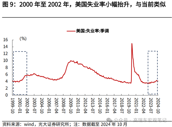 光大宏观高瑞东展望2025年美国经济：“软着陆”、通胀重燃、降息偏缓  第11张