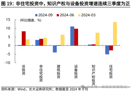 光大宏观高瑞东展望2025年美国经济：“软着陆”、通胀重燃、降息偏缓  第21张