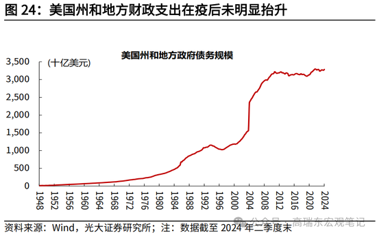 光大宏观高瑞东展望2025年美国经济：“软着陆”、通胀重燃、降息偏缓  第26张