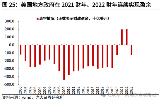 光大宏观高瑞东展望2025年美国经济：“软着陆”、通胀重燃、降息偏缓  第27张