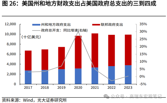 光大宏观高瑞东展望2025年美国经济：“软着陆”、通胀重燃、降息偏缓  第28张